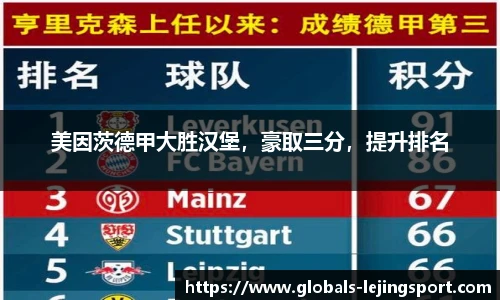 美因茨德甲大胜汉堡，豪取三分，提升排名